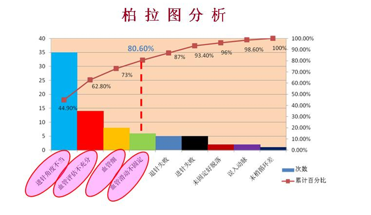 品管圈活动提高儿科低年资护士留置针一次穿刺成功率