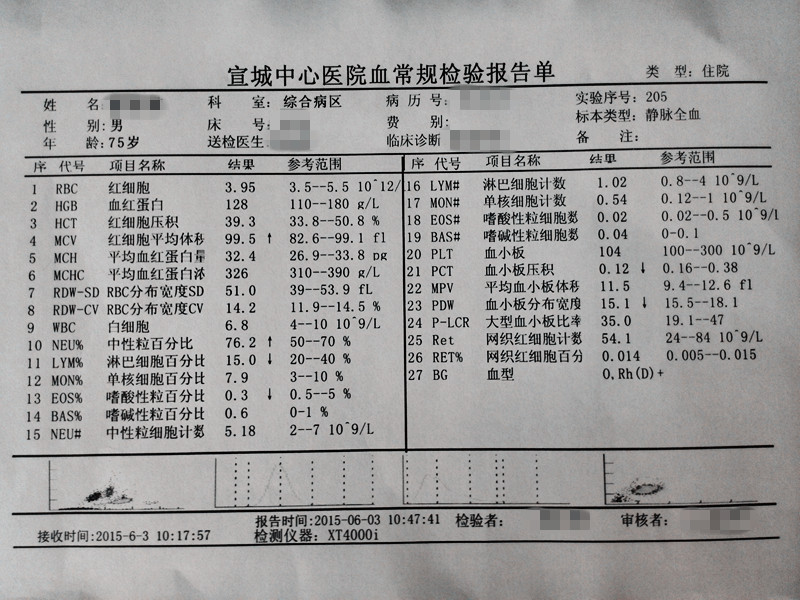 我的血液化验单,高手帮忙看一下-谁能帮我看一下这张血液化验单 _感人网