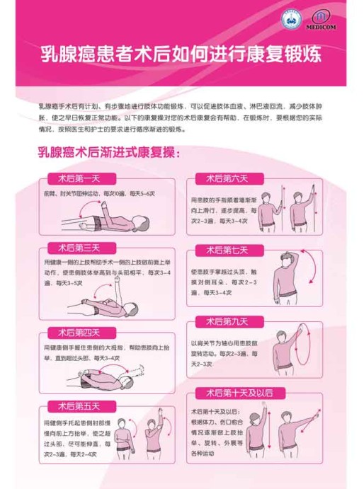 乳腺癌的术后康复操